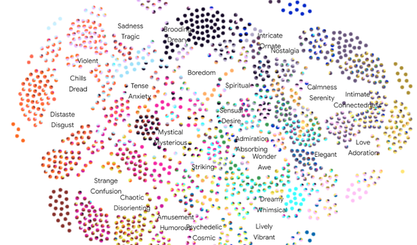 Creating your own Portals